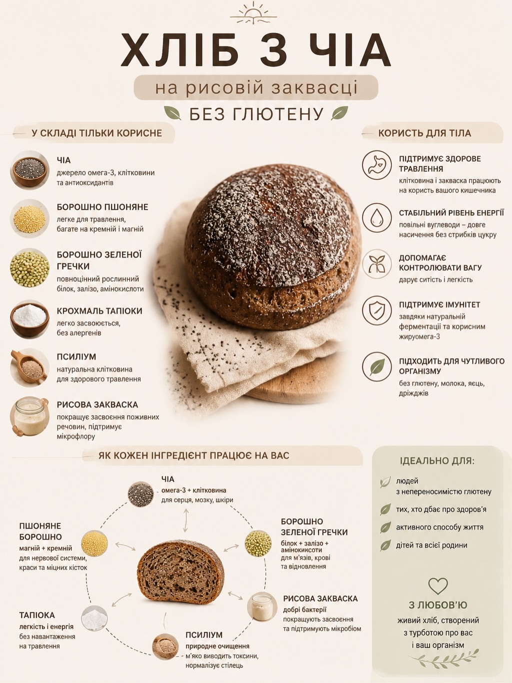 Хліб з чіа від Smakumi